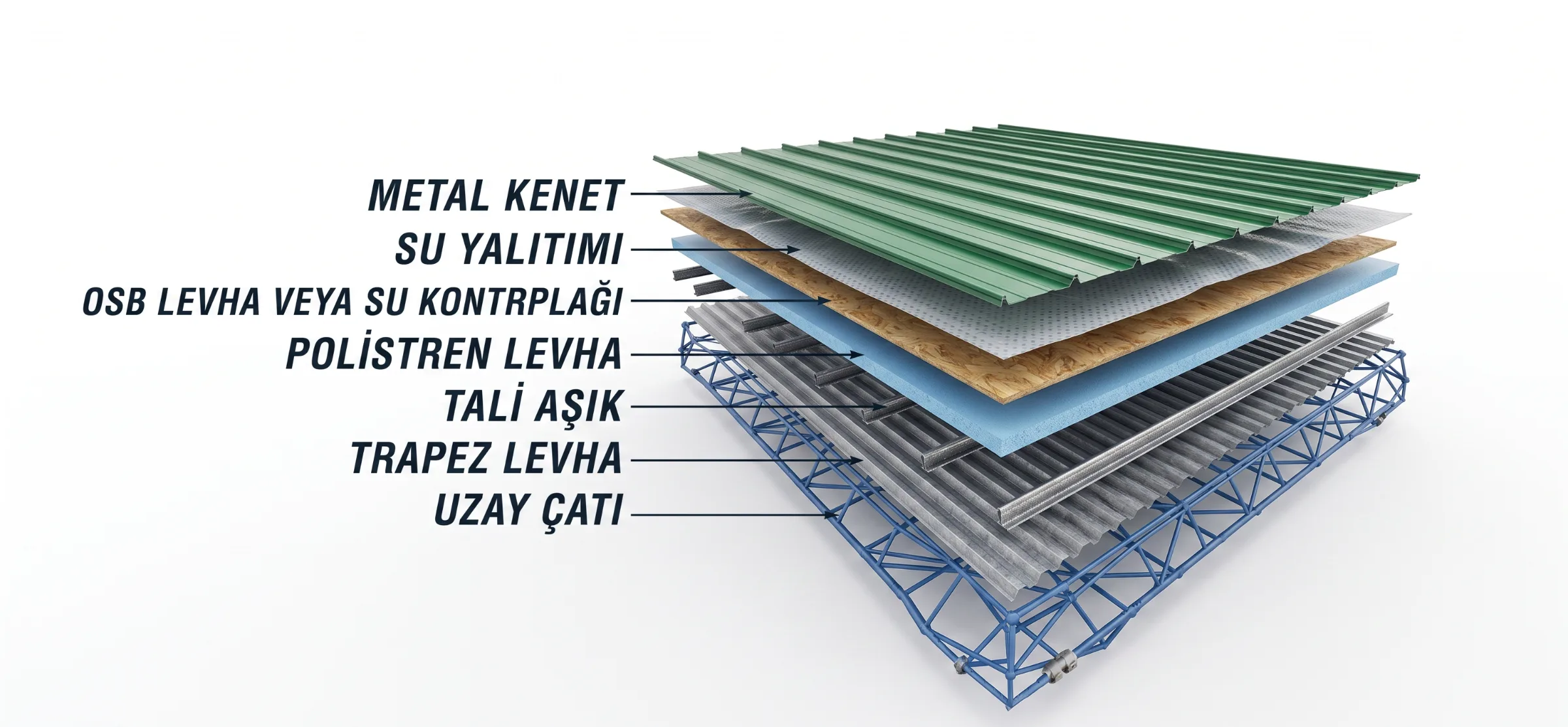 Taş Yünlü Çelik Çatı Metal Kenet Sistemi