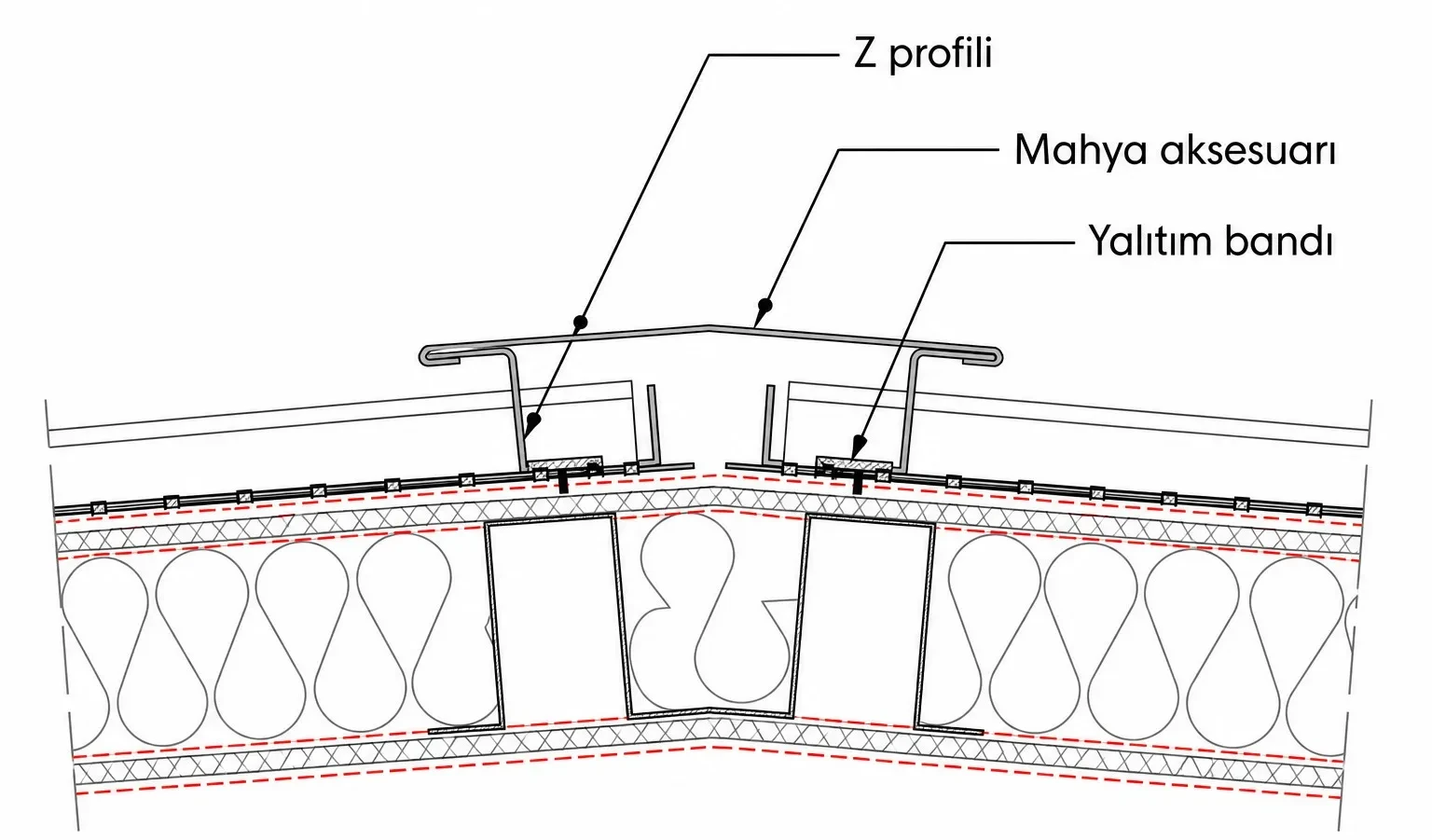 Mahya Detayı