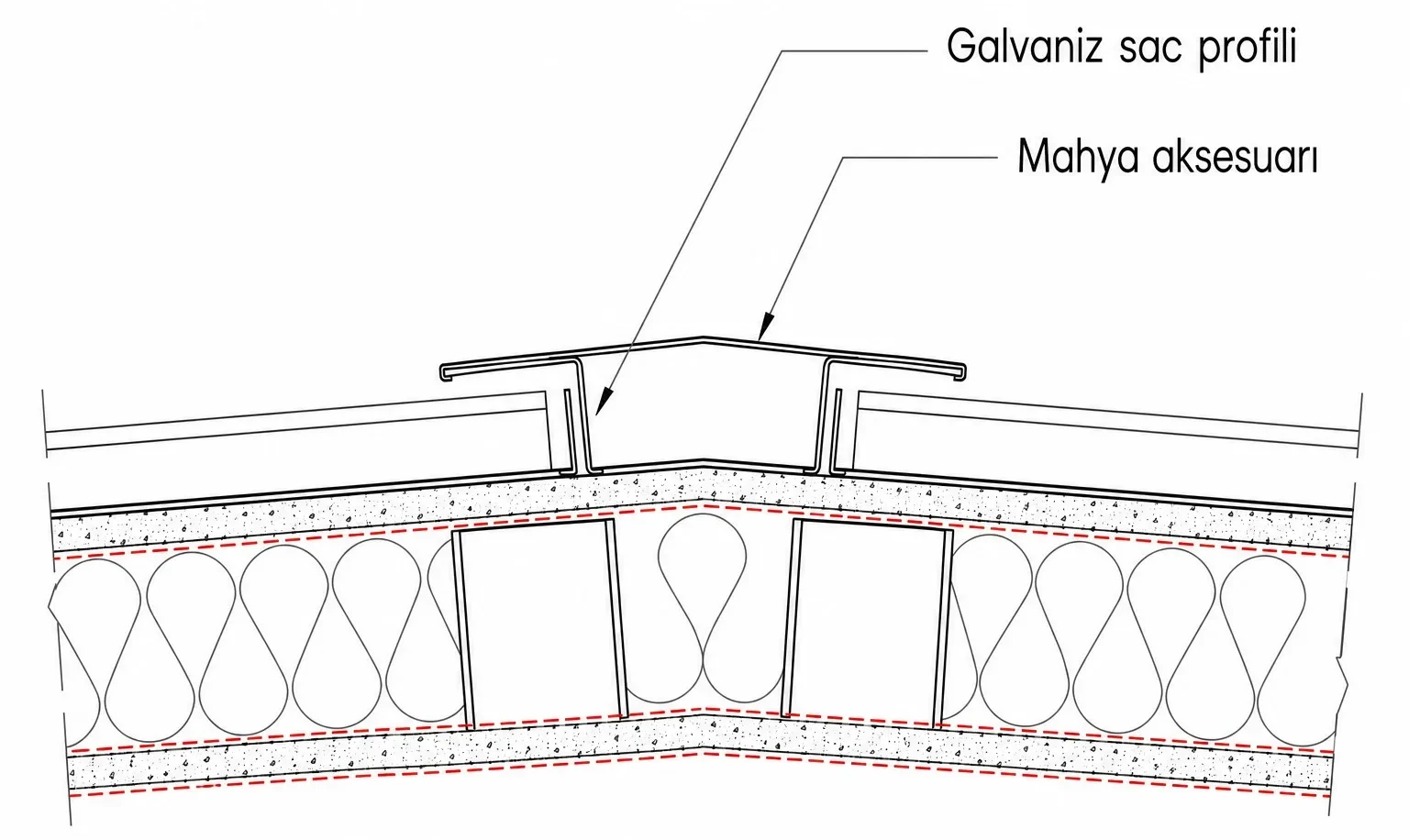 Mahya Detayı 2