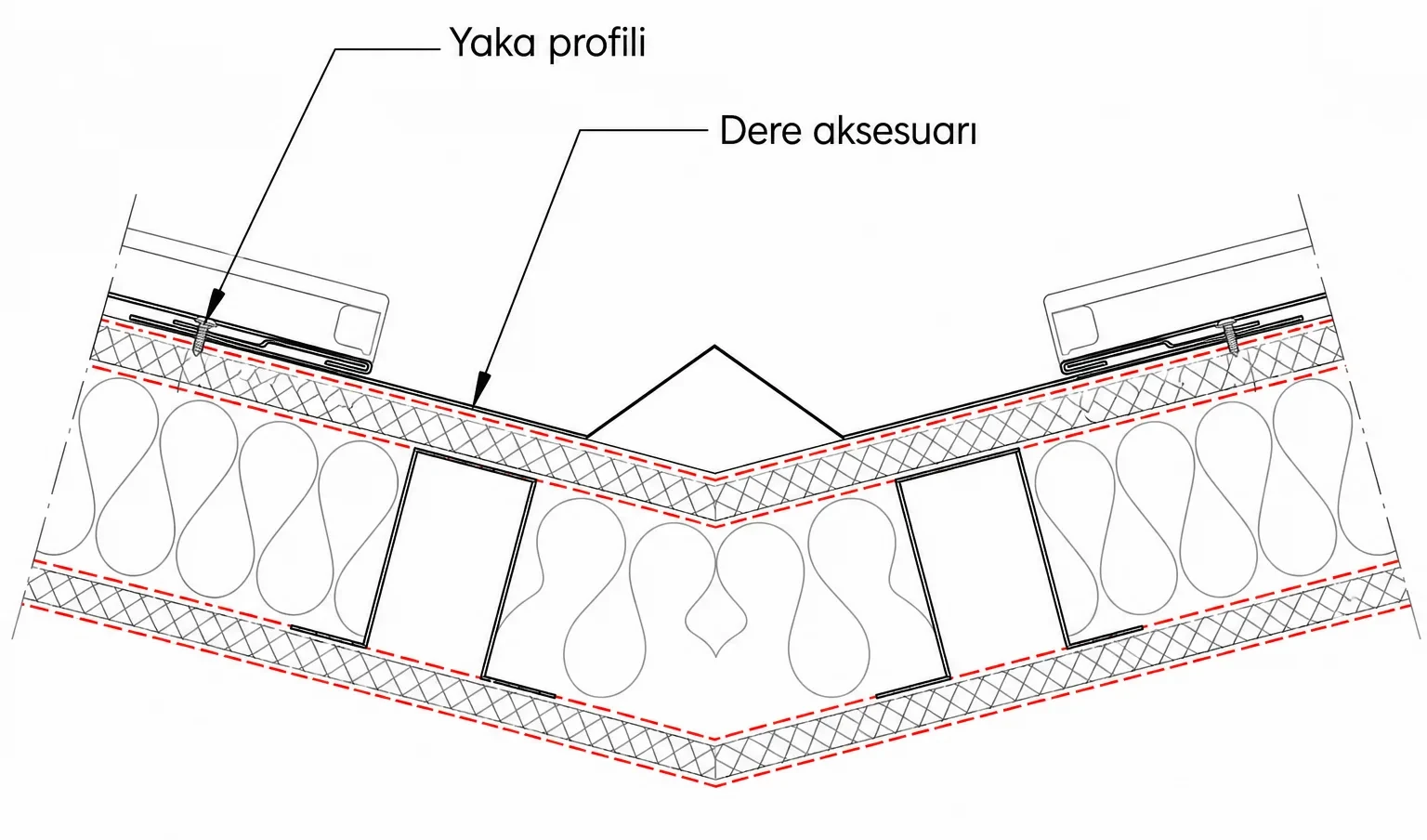 Vadi Dere Detayı
