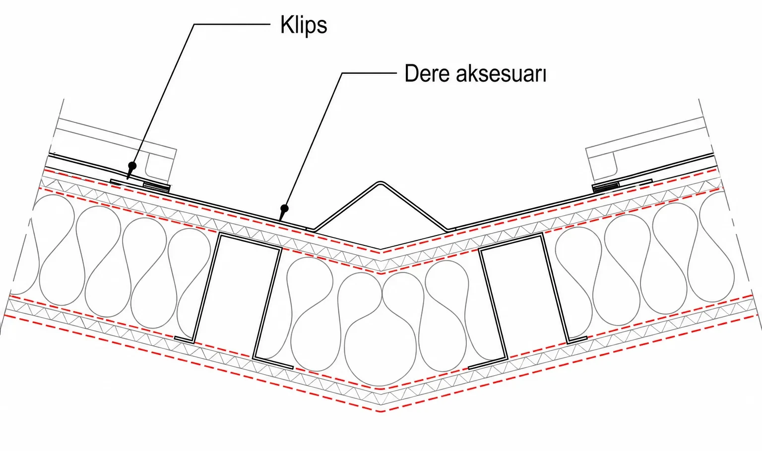 Vadi Dere Detayı 2